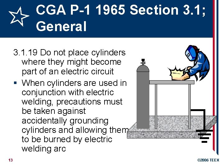 CGA P-1 1965 Section 3. 1; General 3. 1. 19 Do not place cylinders