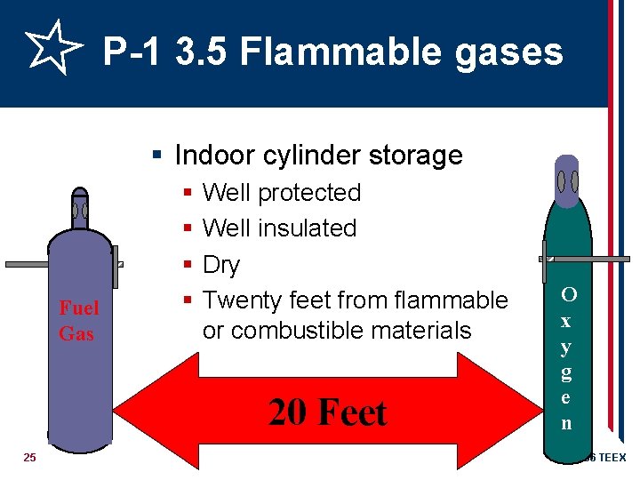 P-1 3. 5 Flammable gases § Indoor cylinder storage Fuel Gas § § Well