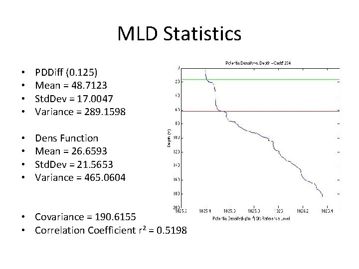 MLD Statistics • • PDDiff (0. 125) Mean = 48. 7123 Std. Dev = MLD Statistics • • PDDiff (0. 125) Mean = 48. 7123 Std. Dev =