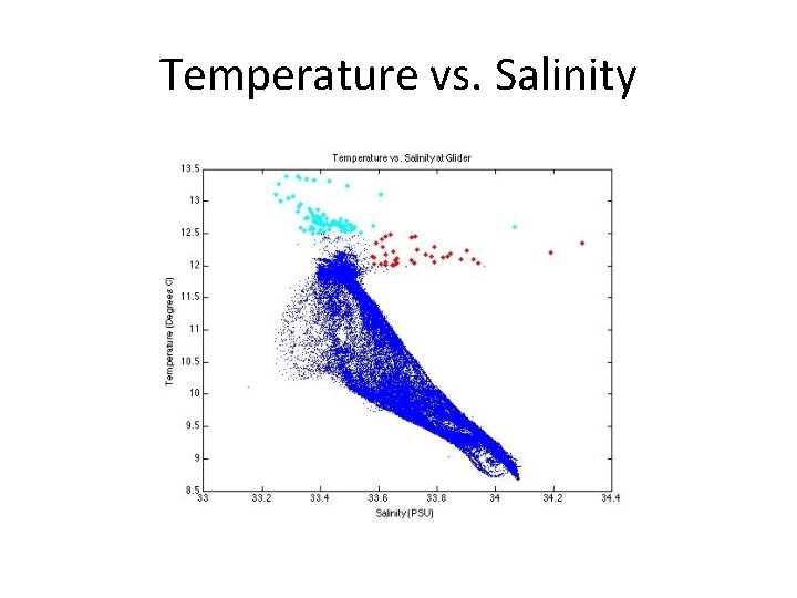 Temperature vs. Salinity Temperature vs. Salinity