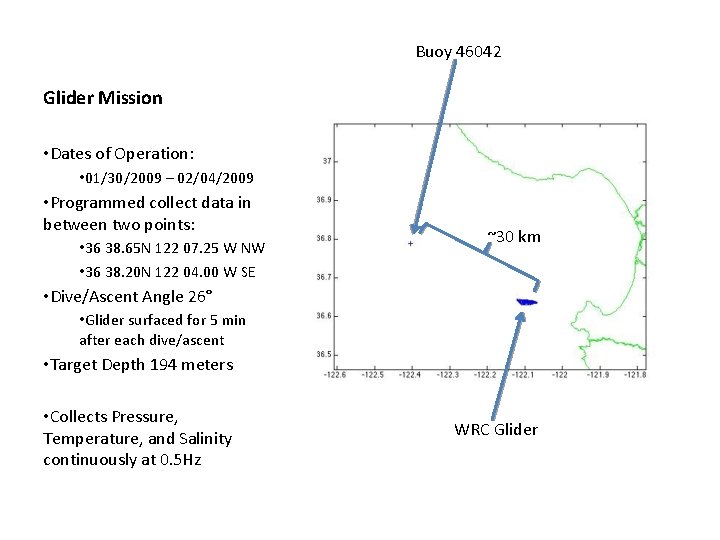 Buoy 46042 Glider Mission • Dates of Operation: • 01/30/2009 – 02/04/2009 • Programmed Buoy 46042 Glider Mission • Dates of Operation: • 01/30/2009 – 02/04/2009 • Programmed