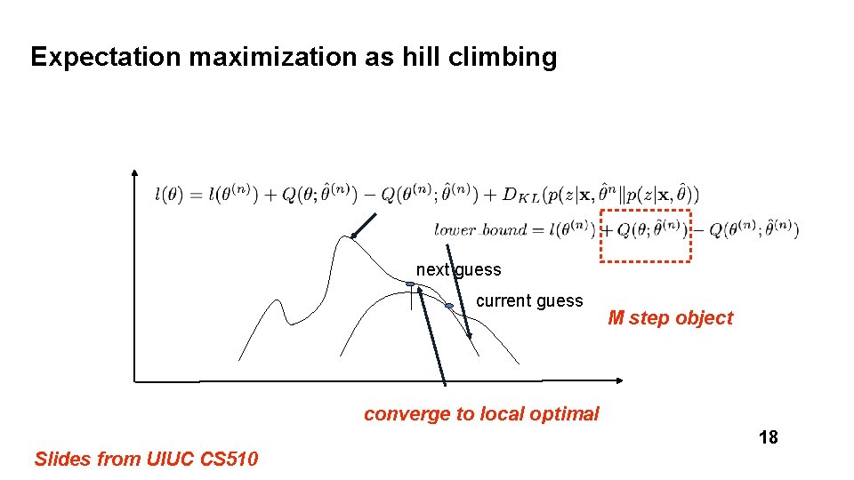 Expectation maximization as hill climbing next guess current guess M step object converge to