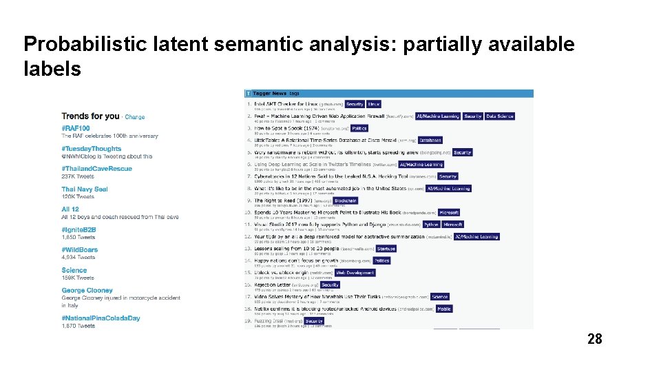 Probabilistic latent semantic analysis: partially available labels 28 