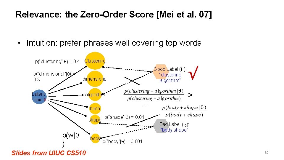 Relevance: the Zero-Order Score [Mei et al. 07] • Intuition: prefer phrases well covering