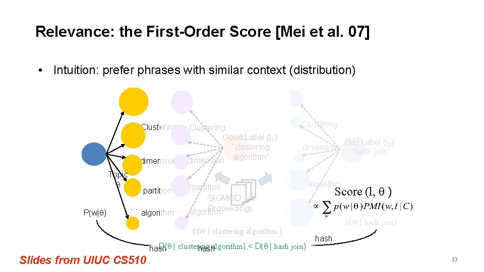 Relevance: the First-Order Score [Mei et al. 07] • Intuition: prefer phrases with similar