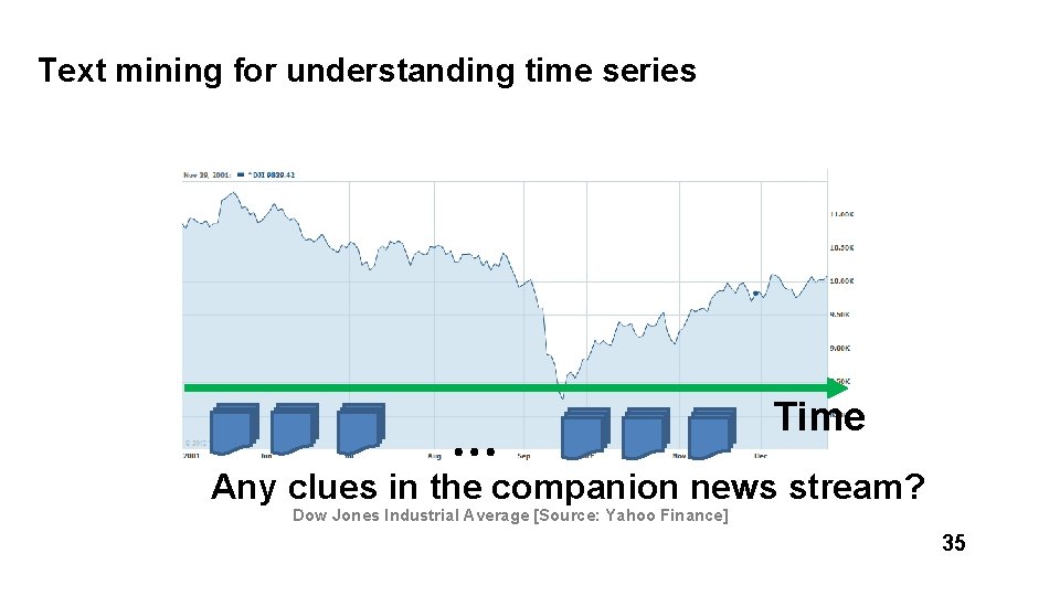 Text mining for understanding time series … Time Any clues in the companion news