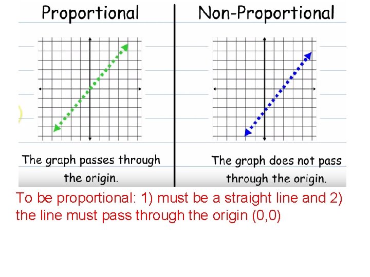 Lesson 4 3 Graphing Proportional Relationships Students will