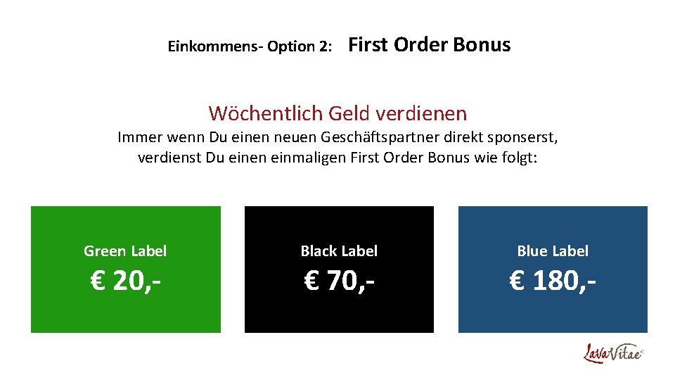 Einkommens- Option 2: First Order Bonus Wöchentlich Geld verdienen Immer wenn Du einen neuen