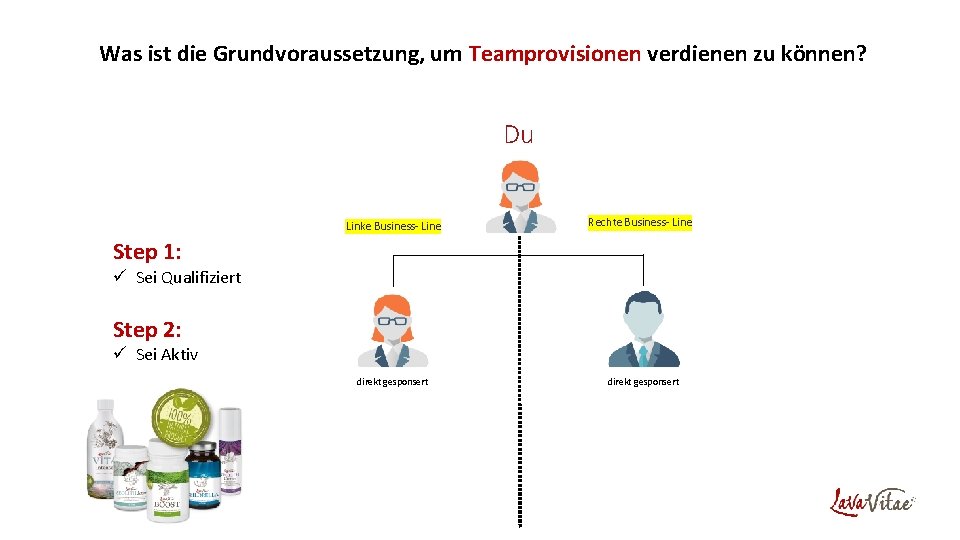 Was ist die Grundvoraussetzung, um Teamprovisionen verdienen zu können? Du Linke Business- Line Rechte