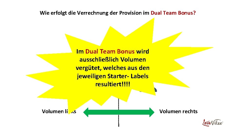 Wie erfolgt die Verrechnung der Provision im Dual Team Bonus? Du Im Dual Team