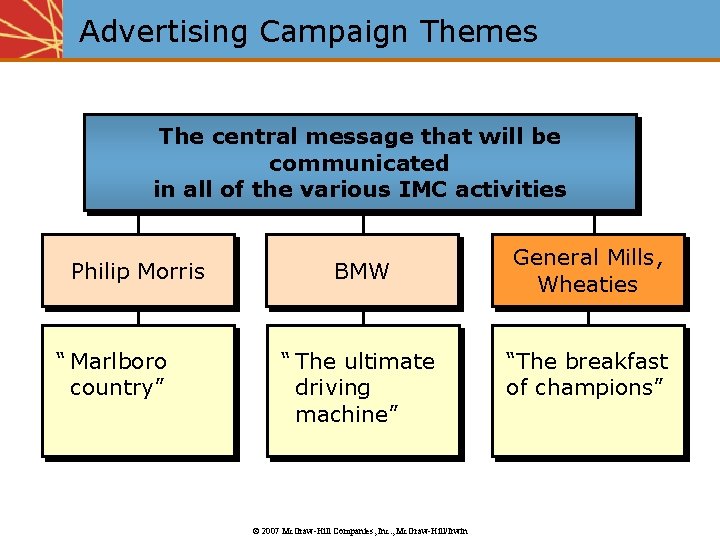 Advertising Campaign Themes The central message that will be communicated in all of the