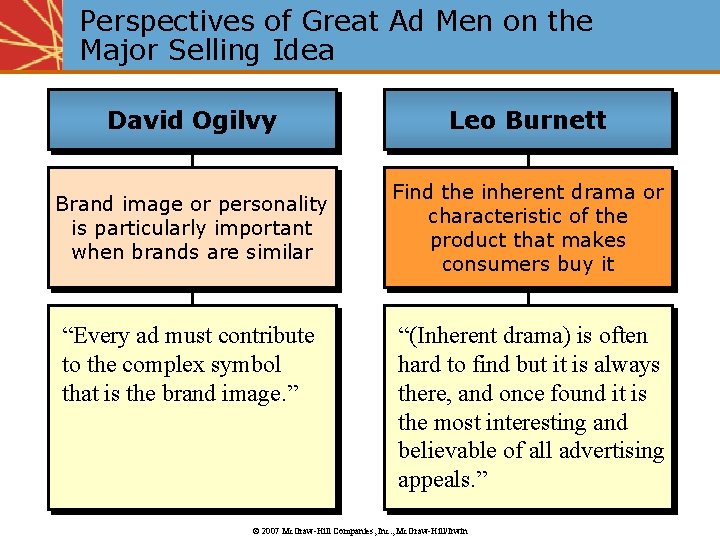 Perspectives of Great Ad Men on the Major Selling Idea David Ogilvy Leo Burnett