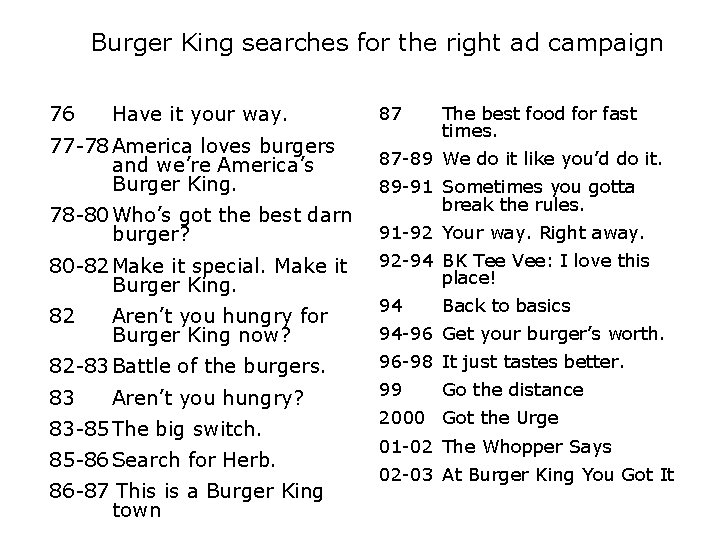 Burger King searches for the right ad campaign 76 Have it your way. 87