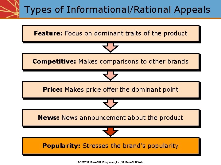 Types of Informational/Rational Appeals Feature: Focus on dominant traits of the product Competitive: Makes