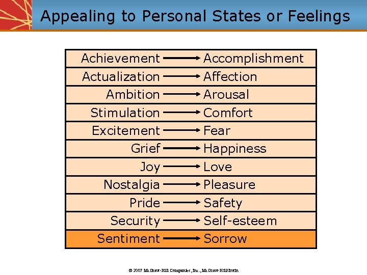 Appealing to Personal States or Feelings Achievement Actualization Ambition Stimulation Excitement Grief Joy Nostalgia