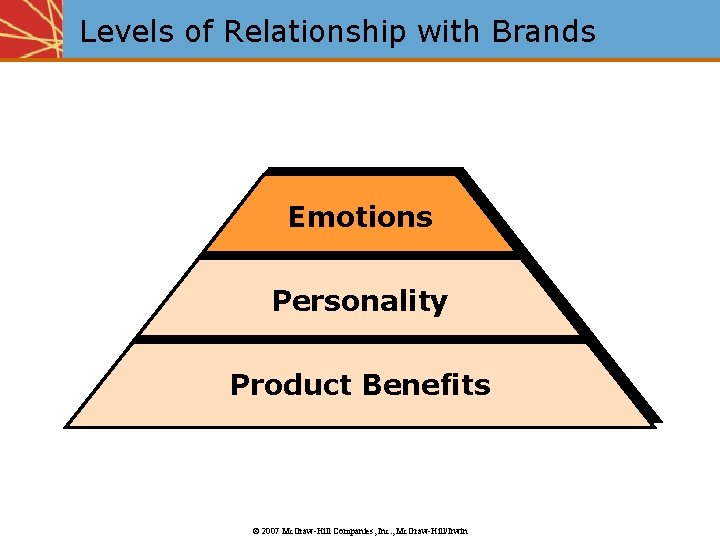Levels of Relationship with Brands Emotions Personality Product Benefits © 2007 Mc. Graw-Hill Companies,
