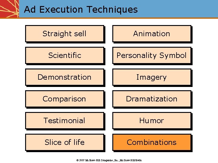 Ad Execution Techniques Straight sell Animation Scientific Personality Symbol Demonstration Imagery Comparison Dramatization Testimonial
