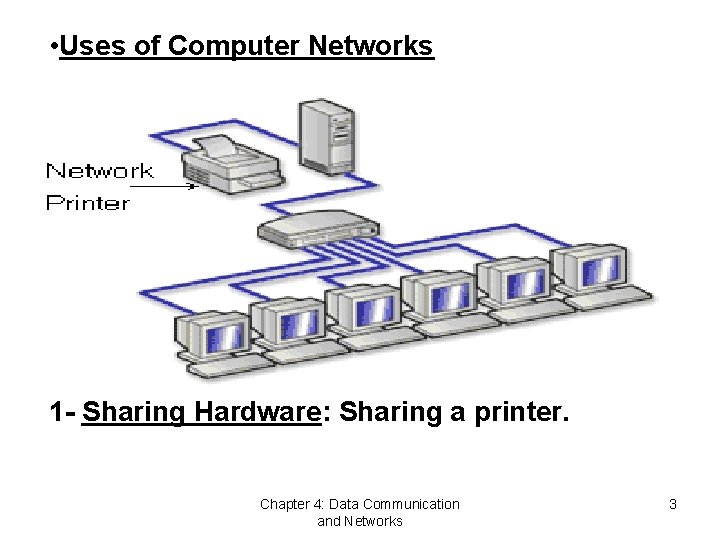  • Uses of Computer Networks 1 - Sharing Hardware: Sharing a printer. Chapter