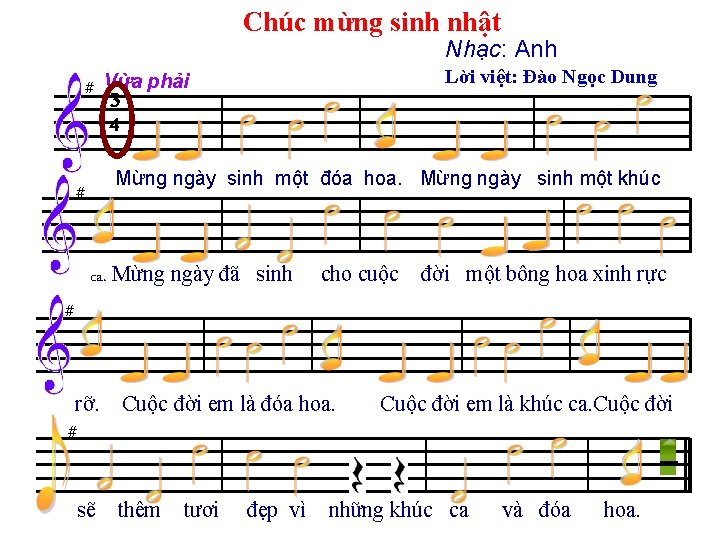 Chúc mừng sinh nhật Nhạc: Anh Lời việt: Đào Ngọc Dung phải # Vừa Chúc mừng sinh nhật Nhạc: Anh Lời việt: Đào Ngọc Dung phải # Vừa