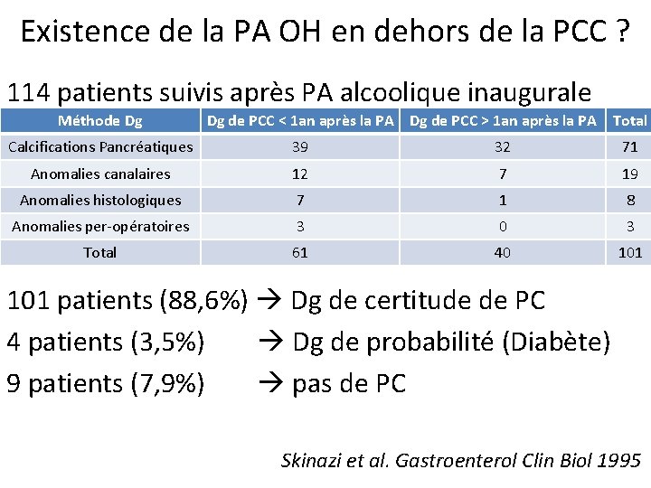 Existence de la PA OH en dehors de la PCC ? 114 patients suivis