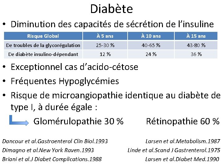 Diabète • Diminution des capacités de sécrétion de l’insuline Risque Global À 5 ans