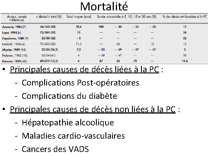 Mortalité • Principales causes de décès liées à la PC : - Complications Post-opératoires