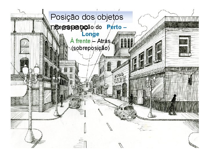 Posição dos objetos Representação no espaço do Perto – Longe À frente – Atrás