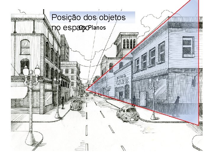 Posição dos objetos Os Planos no espaço 