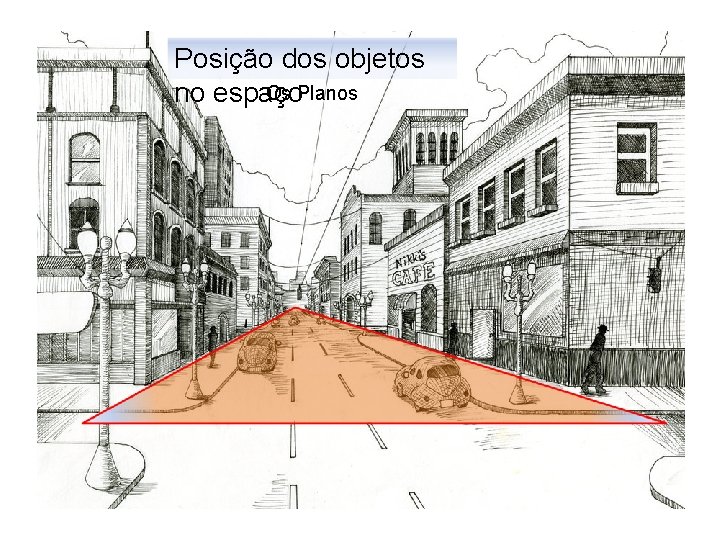 Posição dos objetos Os Planos no espaço 