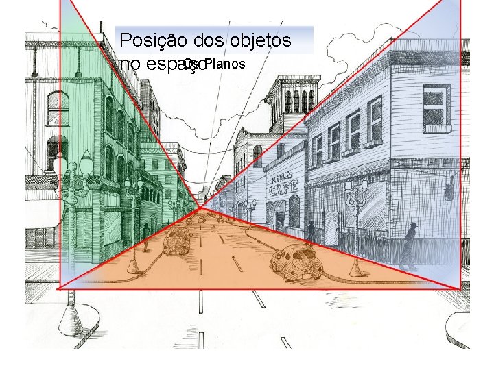 Posição dos objetos Os Planos no espaço 