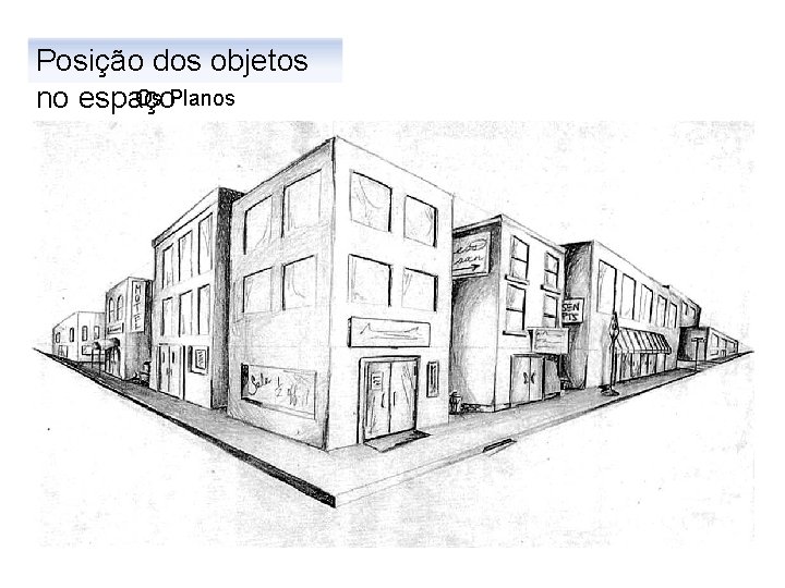 Posição dos objetos Os Planos no espaço 