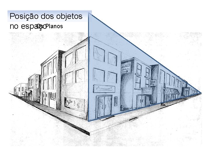 Posição dos objetos Os Planos no espaço 