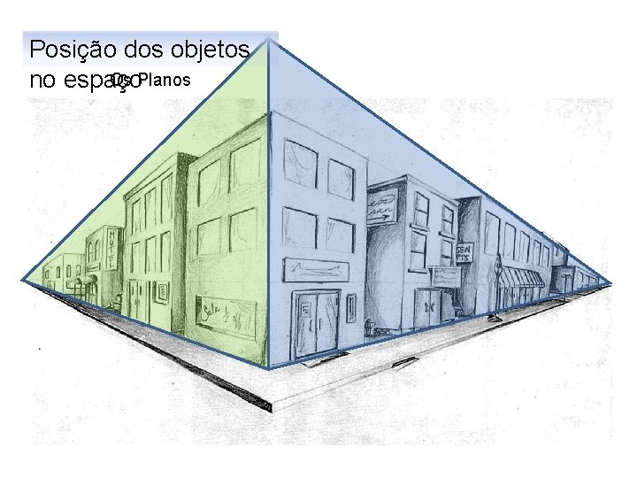 Posição dos objetos Os Planos no espaço 