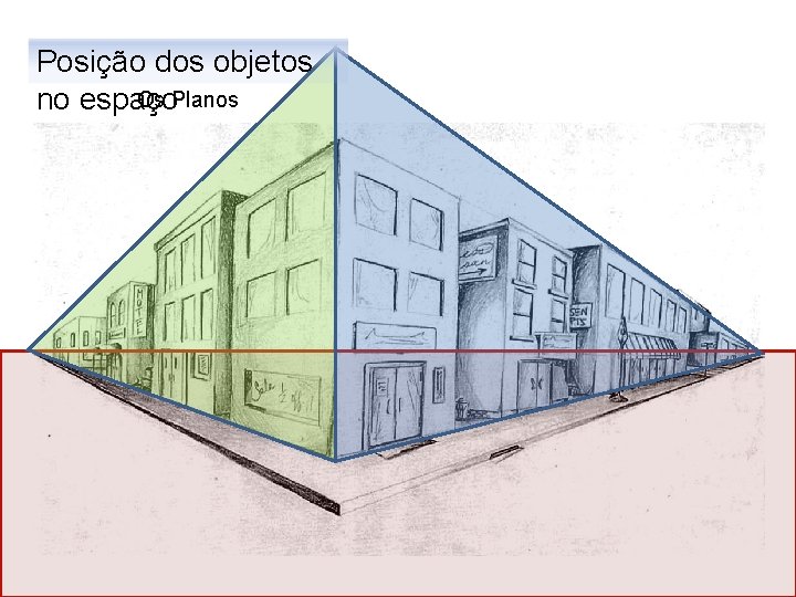 Posição dos objetos Os Planos no espaço 