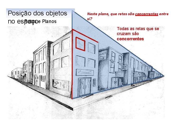 Posição dos objetos Retas e Planos no espaço Neste plano, que retas são concorrentes