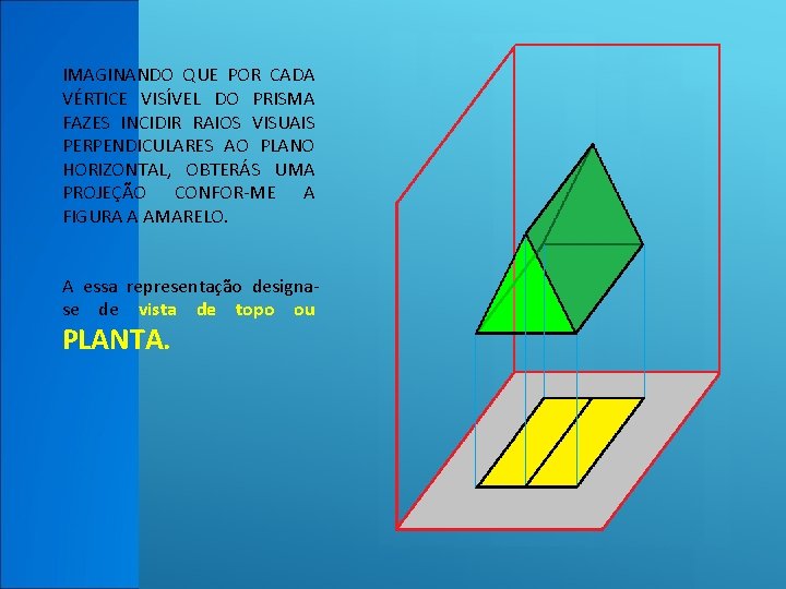 IMAGINANDO QUE POR CADA VÉRTICE VISÍVEL DO PRISMA FAZES INCIDIR RAIOS VISUAIS PERPENDICULARES AO