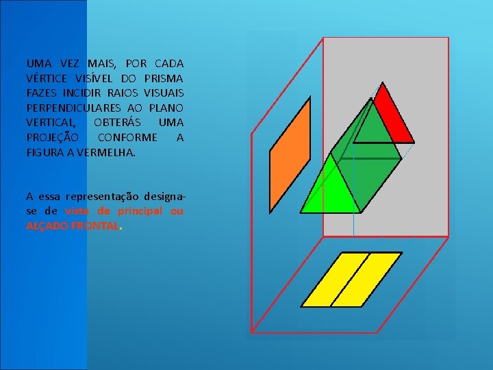 UMA VEZ MAIS, POR CADA VÉRTICE VISÍVEL DO PRISMA FAZES INCIDIR RAIOS VISUAIS PERPENDICULARES