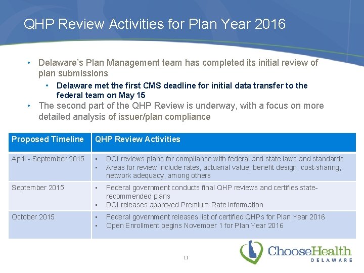 QHP Review Activities for Plan Year 2016 • Delaware’s Plan Management team has completed