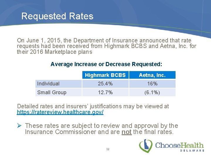 Requested Rates On June 1, 2015, the Department of Insurance announced that rate requests