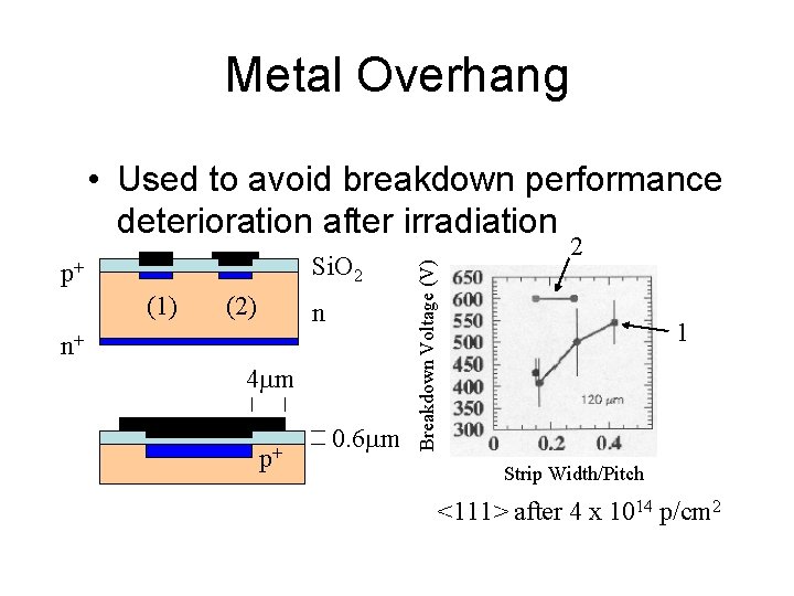 Metal Overhang Si. O 2 p+ (1) (2) n n+ 4 m p+ 0.