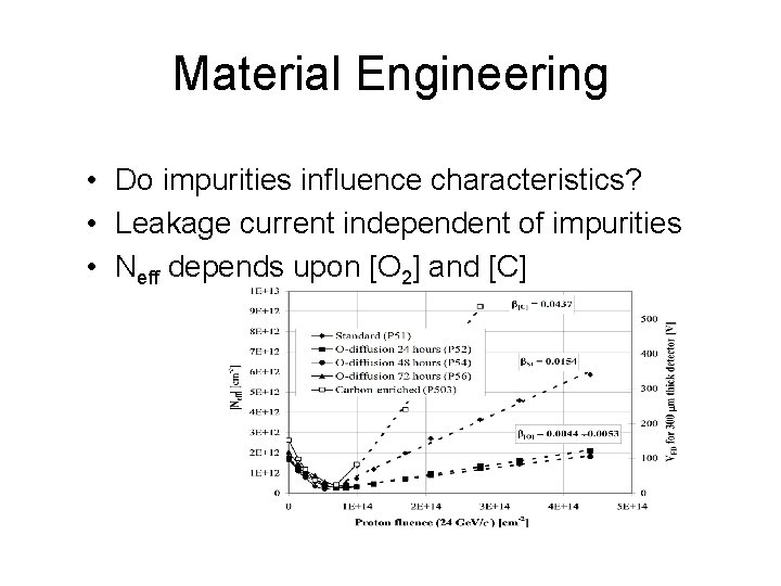 Material Engineering • Do impurities influence characteristics? • Leakage current independent of impurities •