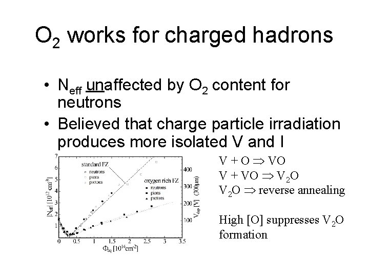 O 2 works for charged hadrons • Neff unaffected by O 2 content for