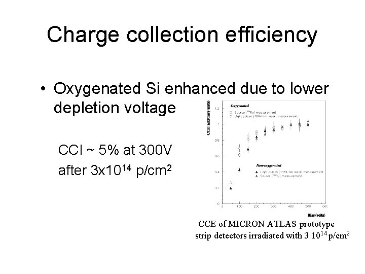 Charge collection efficiency • Oxygenated Si enhanced due to lower depletion voltage CCI ~