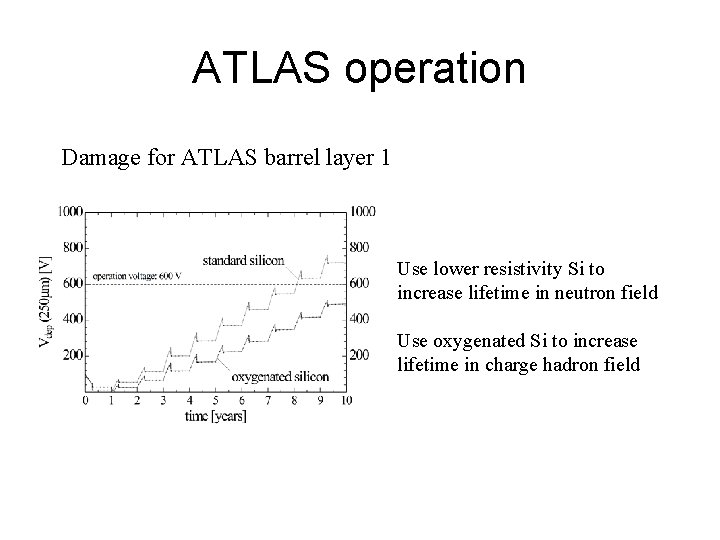 ATLAS operation Damage for ATLAS barrel layer 1 Use lower resistivity Si to increase