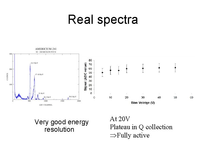 Real spectra Very good energy resolution At 20 V Plateau in Q collection Fully