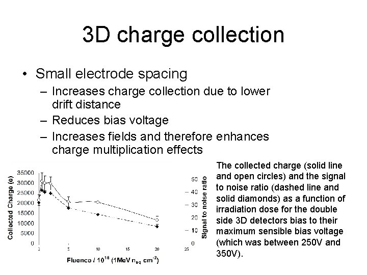 3 D charge collection • Small electrode spacing – Increases charge collection due to