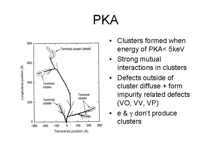 PKA • Clusters formed when energy of PKA< 5 ke. V • Strong mutual