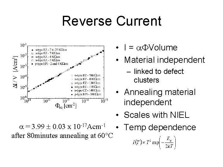 Reverse Current • I = Volume • Material independent – linked to defect clusters