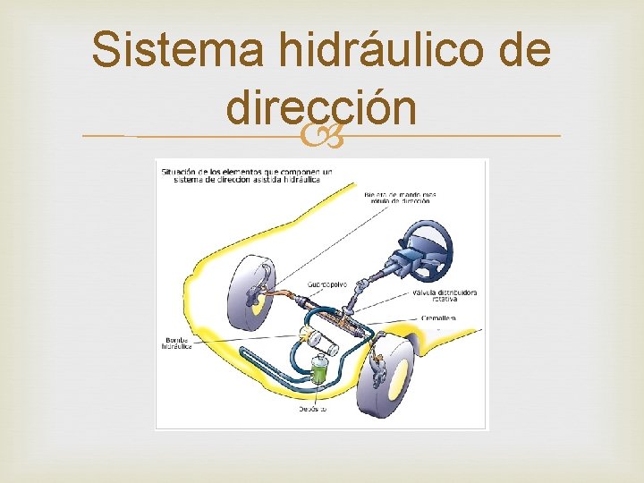 Sistema hidráulico de dirección 