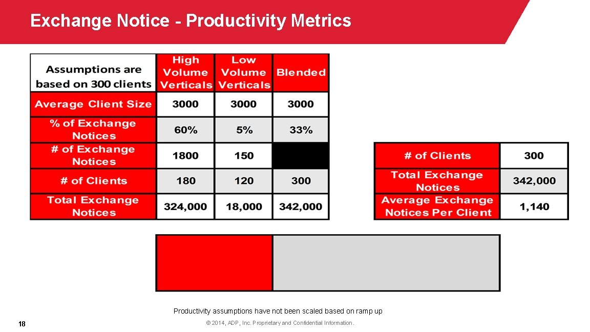 Exchange Notice - Productivity Metrics Productivity assumptions have not been scaled based on ramp